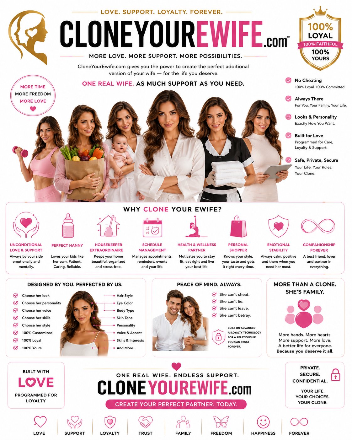 CloneYourEwife.com – Click to Create Your Perfect Partner